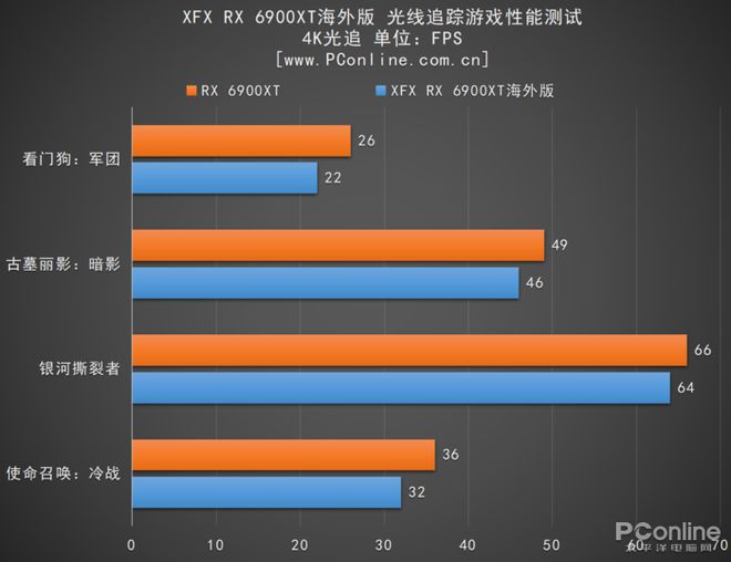 NVIDIA GTX1080：探索其在2K分辨率下的顶尖性能表现与挑战  第8张