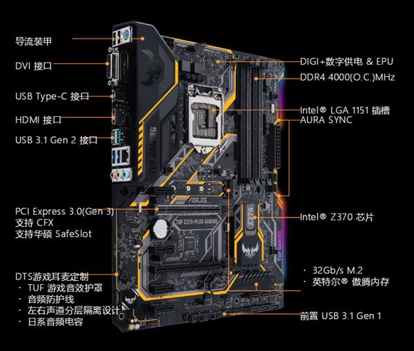 GTX 650显卡黑边困扰：解密黑边现象背后的三大解决方案