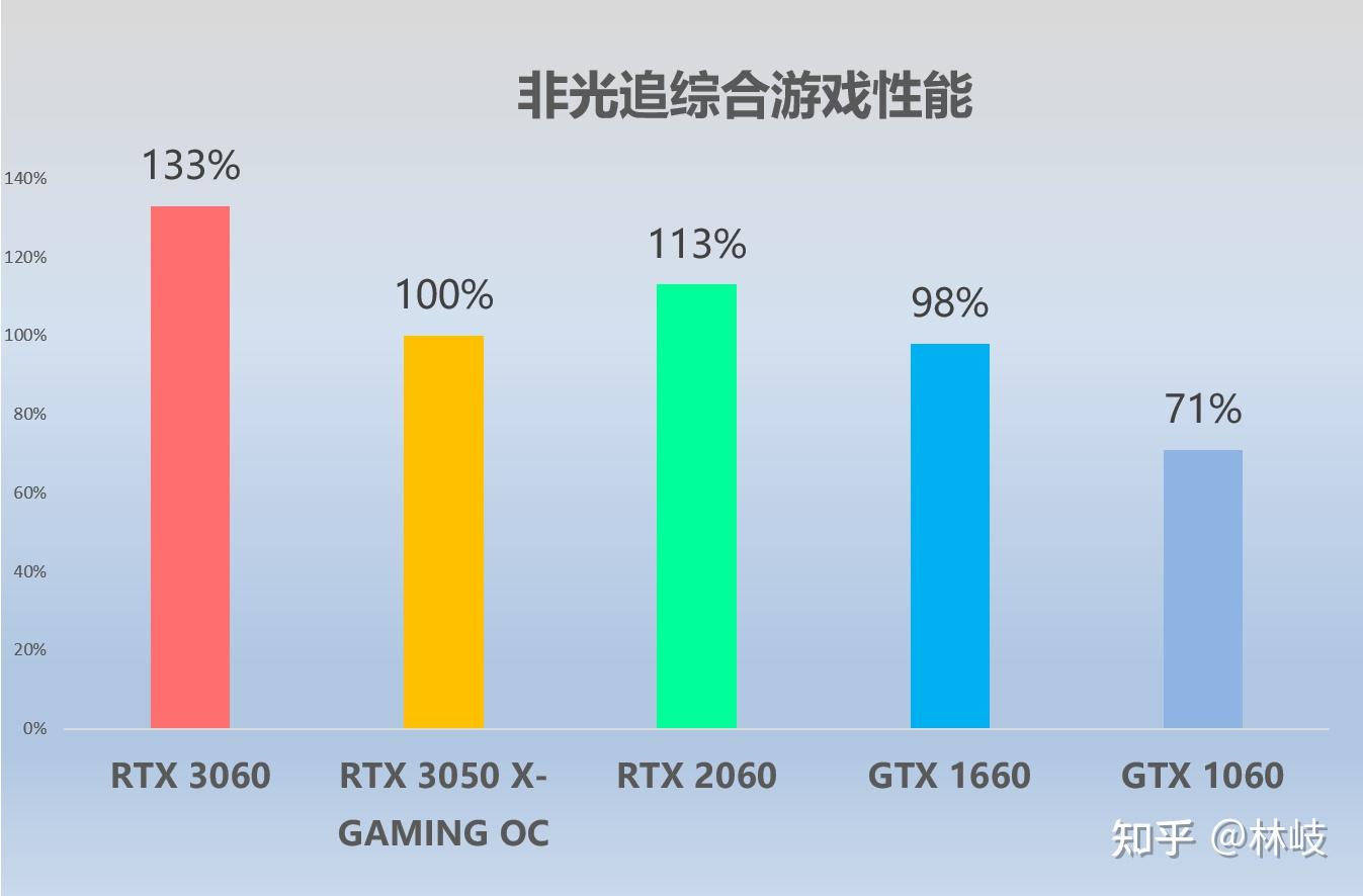1080 SLI显卡选购攻略：价格与性能对比，二手市场也是好选择