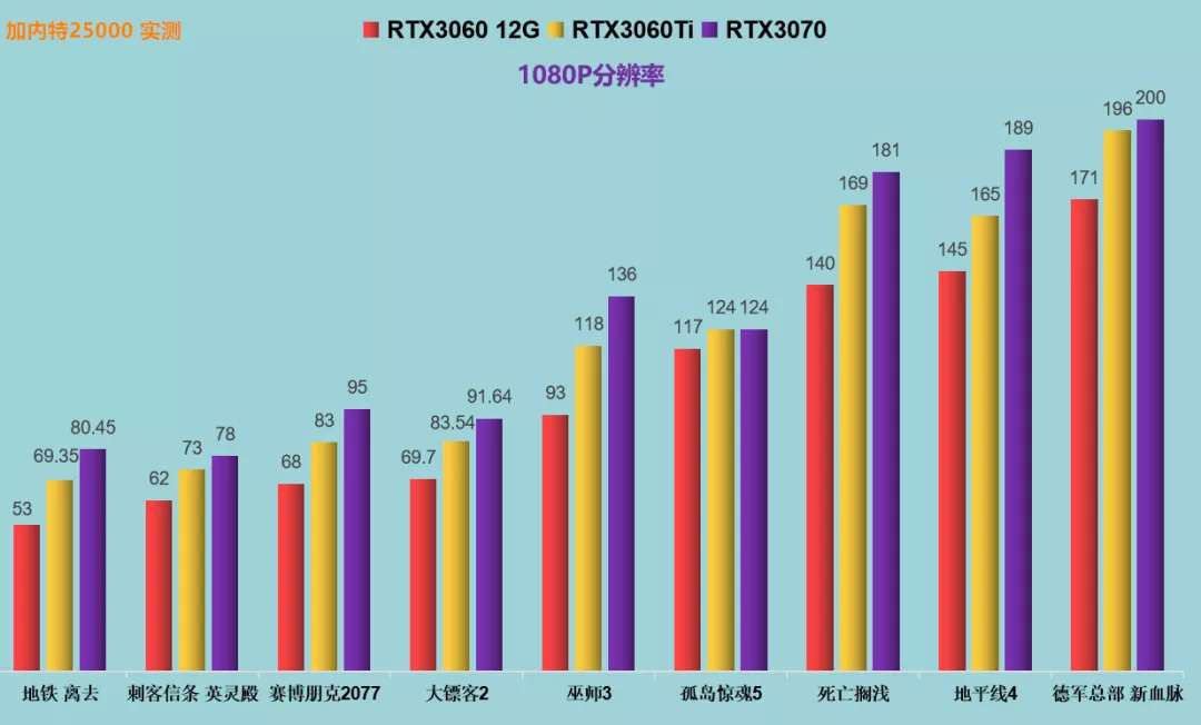 揭秘GTX 760显卡待机功耗：节能设计惊艳  第7张