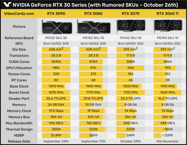 NVIDIA GTX 1080：究竟如何助您征战热门游戏？  第5张