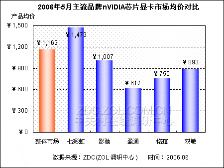 gtx1080涨了多少 GTX1080疯狂涨价！游戏玩家心痛，矿工疯抢，NVIDIA面临巨大压力