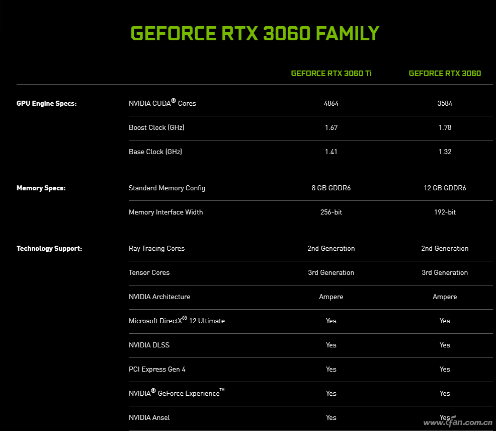 GTX980双路显卡：游戏性能翻倍，安装复杂度挑战高  第1张