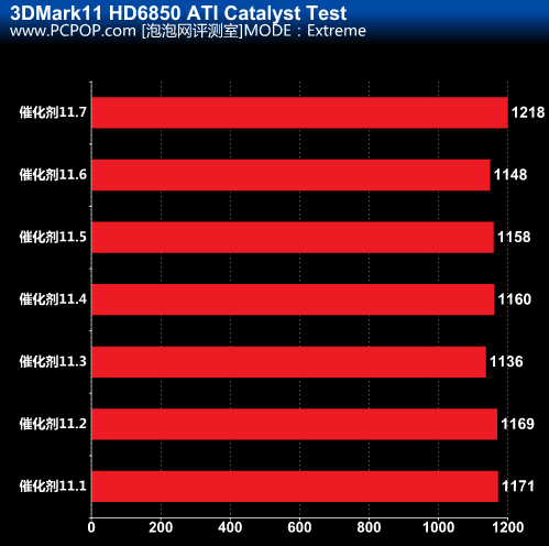 NVIDIA GTX 750 Ti显卡驱动控制面板大揭秘