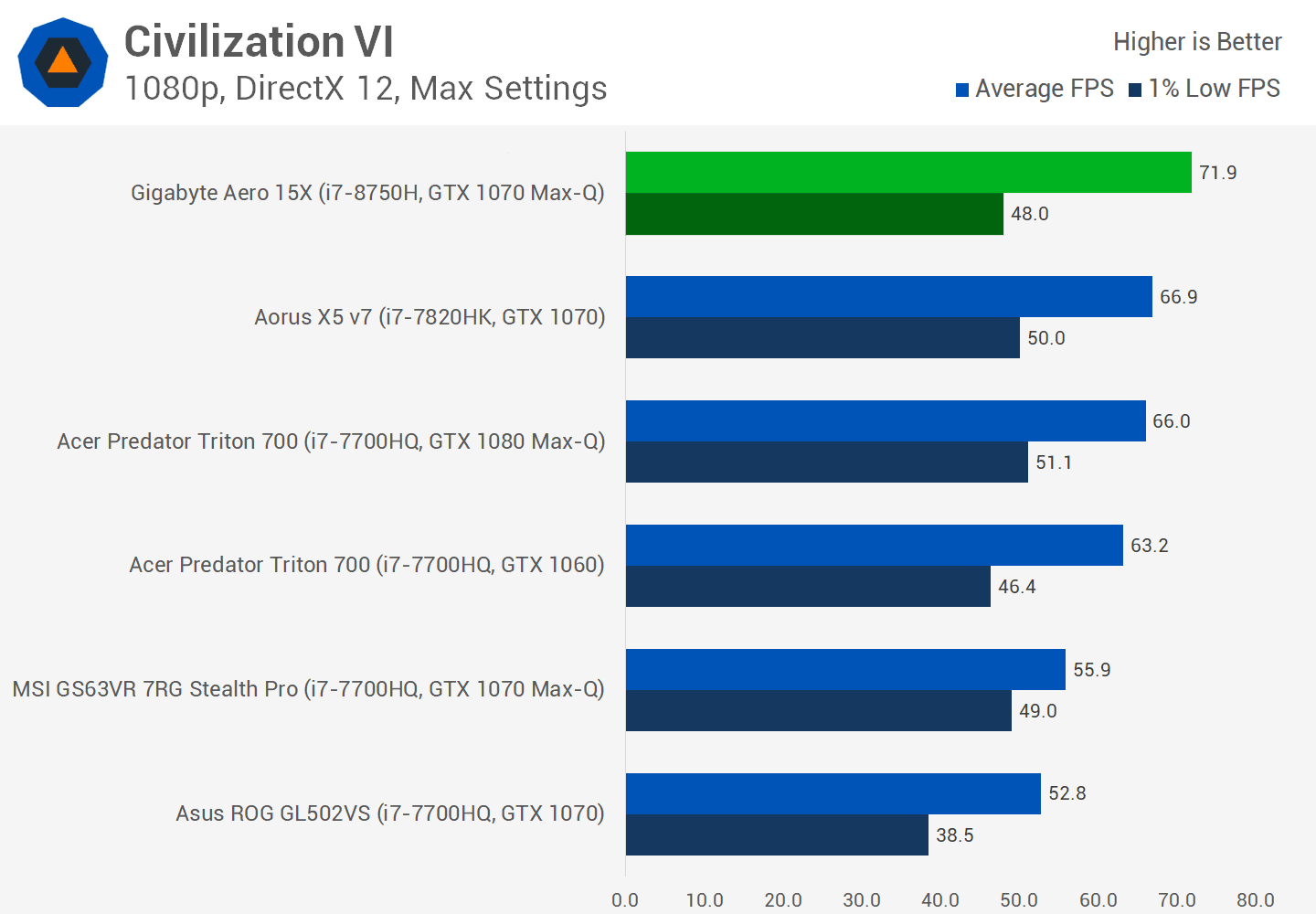 660Ti VS GTX 960：游戏性能对比，哪款更值得入手？