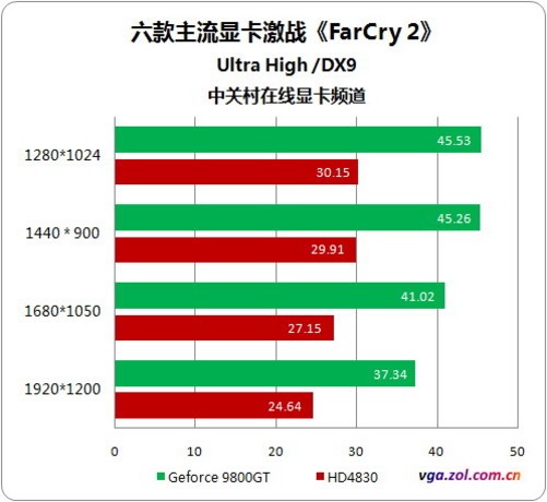 GTX 960：游戏新时代的终结者？