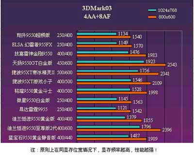 0显存神秘黑苹果显卡，究竟能否逆天？  第3张