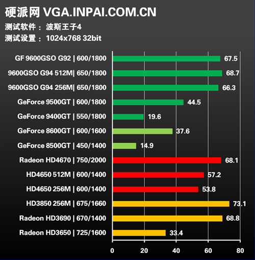 显卡选购大比拼：GTX 750 vs HD 7770，谁才是游戏王者？  第1张
