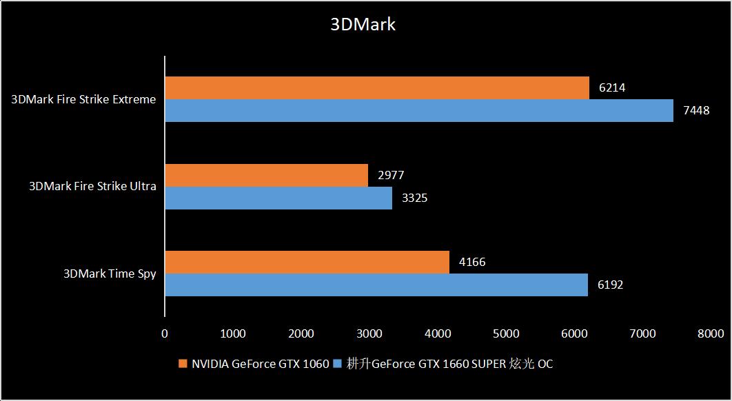 显卡选购大比拼：GTX 750 vs HD 7770，谁才是游戏王者？  第4张
