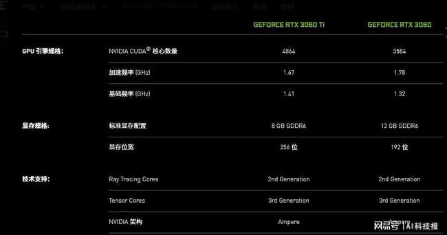 显卡选购大比拼：GTX 750 vs HD 7770，谁才是游戏王者？  第6张