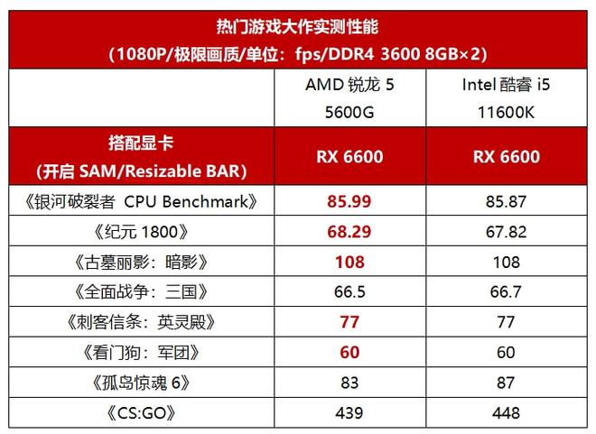 i54590与gtx980ti搭配：性能大揭秘  第5张
