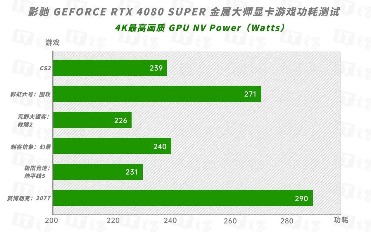 如何解决GTX 980 Ti+i7 6700K玩英雄联盟卡顿？教你一招