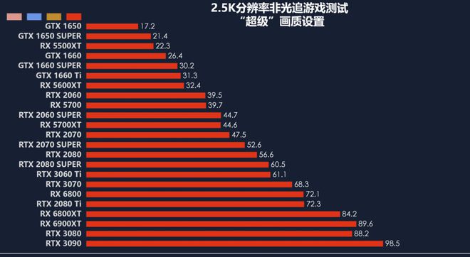 GTX 960玩游戏，1080p VS 720p，到底哪个更爽？