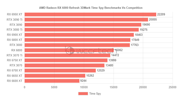 GTX 750 Ti轻松突破1万分！3D Mark 06成绩揭秘