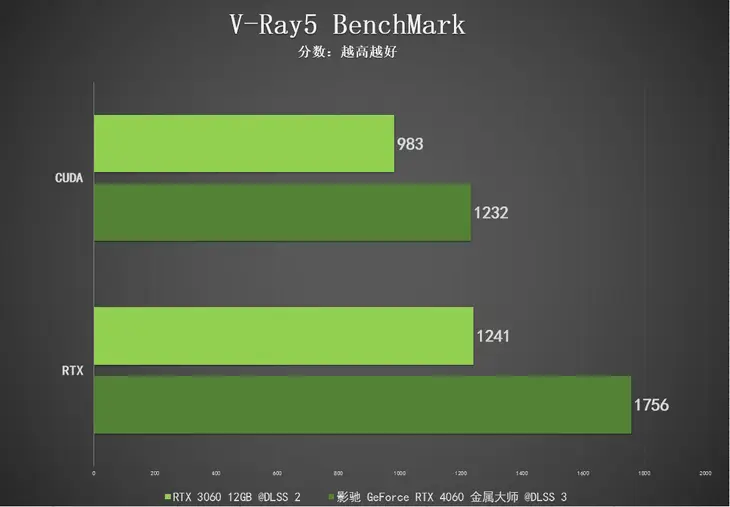大学生福音！GeForce GTX优惠卡，性能超值不输高端  第4张
