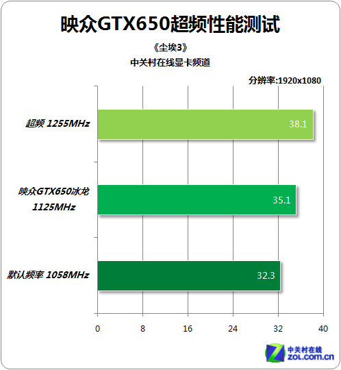 GTX 960超频攻略揭秘：性能飙升背后的秘密