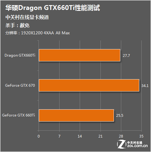 揭秘GTX时延：游戏玩家VS专业设计师，谁更在意？  第4张