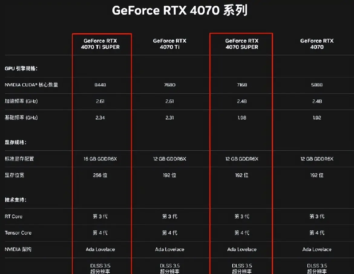 深度解析映众GTX1650 4GB显卡：性能分析与用户体验全方位剖析