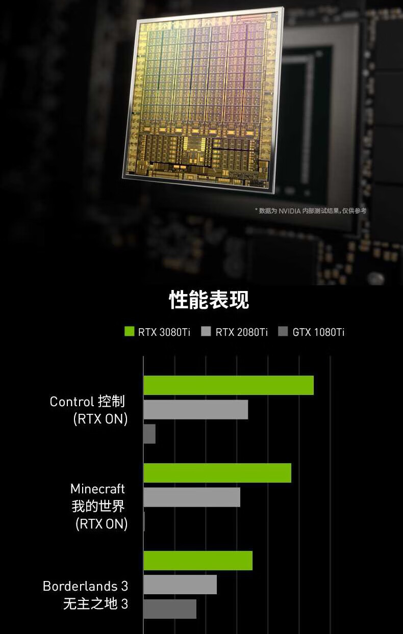 深度解析映众GTX1650 4GB显卡：性能分析与用户体验全方位剖析  第3张