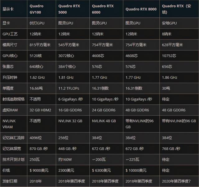 深度解析映众GTX1650 4GB显卡：性能分析与用户体验全方位剖析  第4张