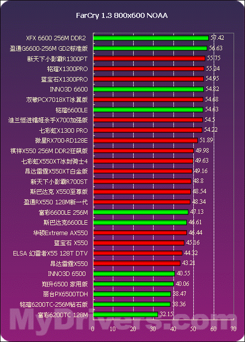 如何优化GTX660显卡设定以提升游戏体验：详细指南与最佳实践  第7张