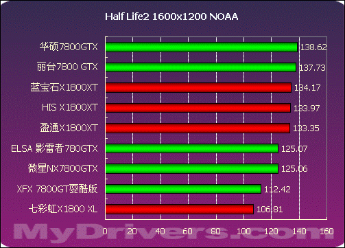 GTX750显卡实测：2K分辨率下的性能评估与应用探讨  第3张