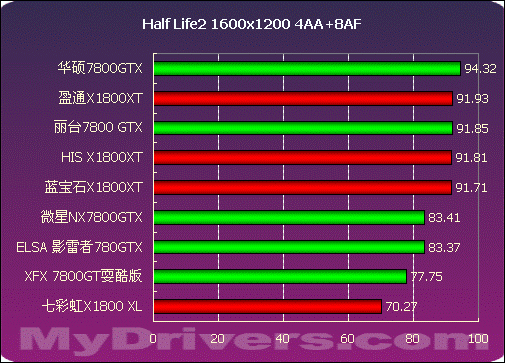 GTX750显卡实测：2K分辨率下的性能评估与应用探讨  第4张