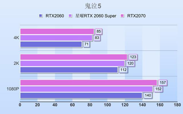 GTX750显卡实测：2K分辨率下的性能评估与应用探讨  第5张