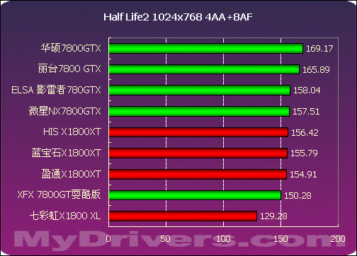 GTX750显卡实测：2K分辨率下的性能评估与应用探讨  第7张