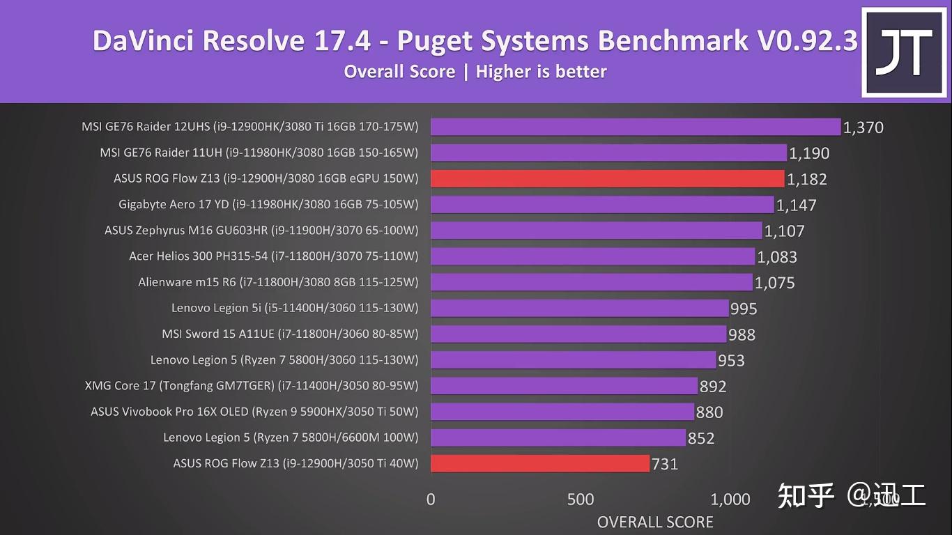 GTX750显卡实测：2K分辨率下的性能评估与应用探讨  第8张