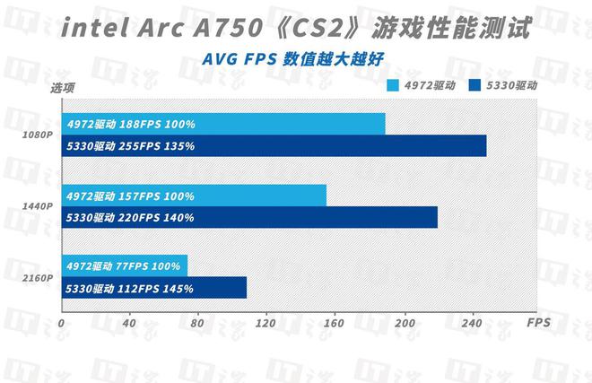 GTX1080Ti：领域独树一帜的4K游戏性能全方位解析与优化策略  第2张