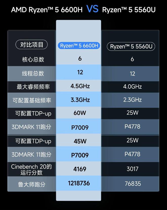 如何选择适配映众GTX660冰龙版显卡的最佳CPU？性能分析与推荐指南  第4张