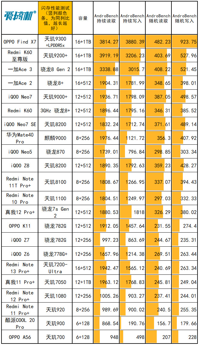 GTX560与GTS450显卡能耗对比：性能与能效全面解析  第2张