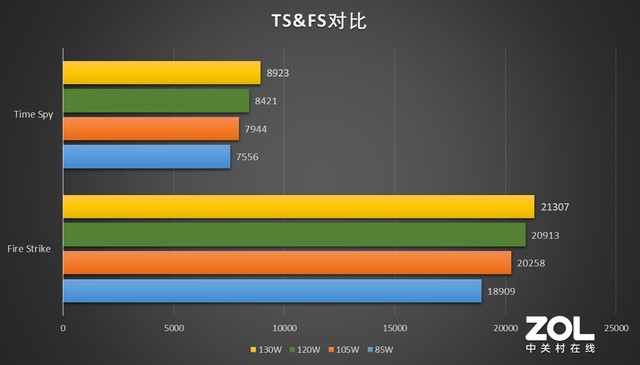 GTX560与GTS450显卡能耗对比：性能与能效全面解析  第6张