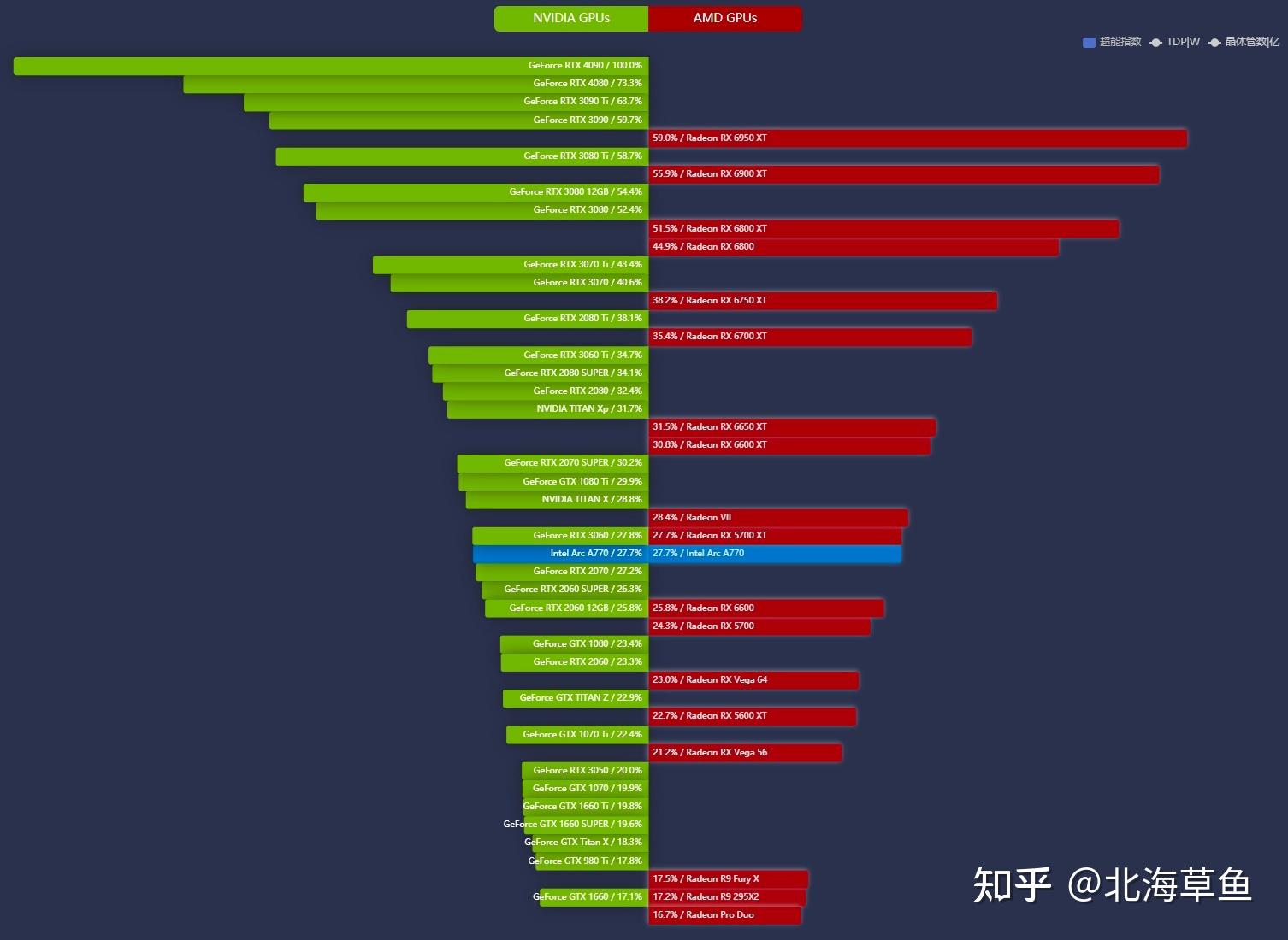 Nvidia GeForce GTX 650 vs AMD Radeon R7 360：性能、价格与适应环境对比