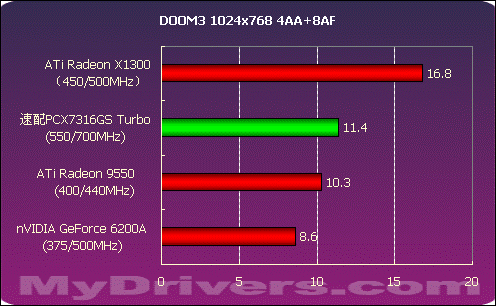 GTX1650七彩虹版 VS 技嘉牌1650：性能、品牌及售价详细对比分析  第1张