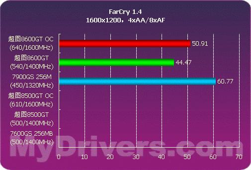 GTX1650七彩虹版 VS 技嘉牌1650：性能、品牌及售价详细对比分析  第2张