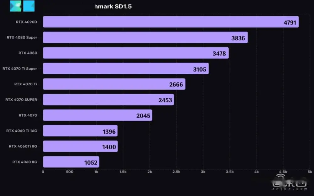 GTX1650七彩虹版 VS 技嘉牌1650：性能、品牌及售价详细对比分析  第5张