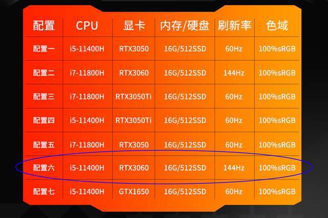 探讨E3与GTX760搭配：优化游戏体验的性能解析与硬件优势  第3张