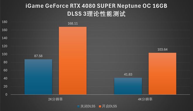 探讨E3与GTX760搭配：优化游戏体验的性能解析与硬件优势  第5张