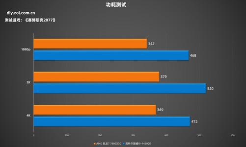 探讨E3与GTX760搭配：优化游戏体验的性能解析与硬件优势  第7张