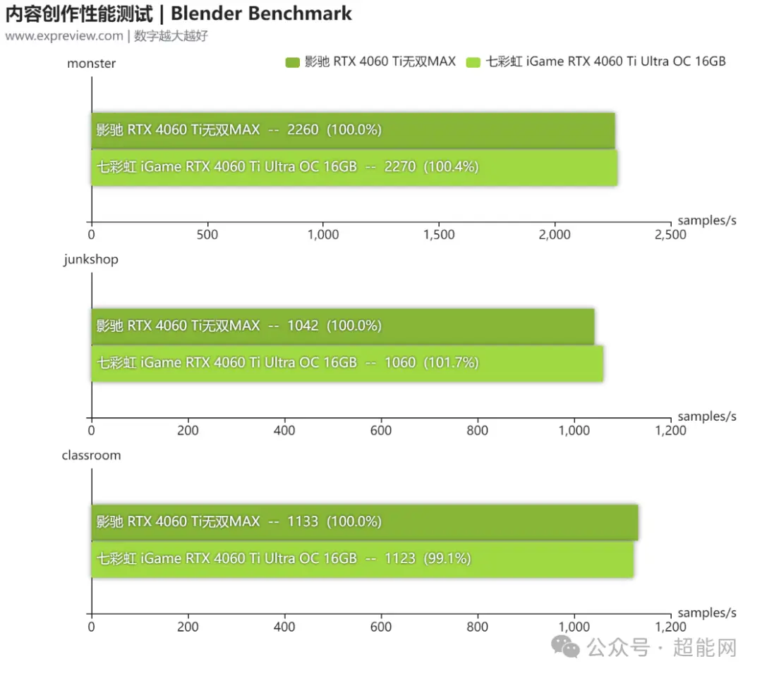 如何选择适配i7与GTX1080的电源？硬件配置与功耗考量详解