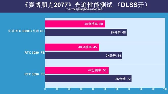 GTX1070显卡支持8K分辨率技术剖析及未来发展趋势  第9张