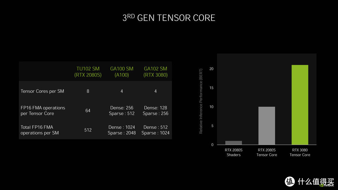 达芬奇750Ti与GTX780：实现高性能合作的技术细节与应用场景解析