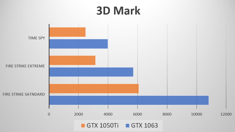GTX970显卡显存容量深度解析：性能、游戏适应性与售价全面剖析  第1张