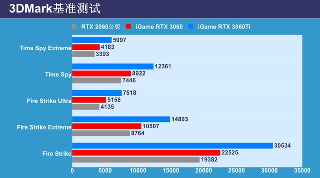 GTX970显卡显存容量深度解析：性能、游戏适应性与售价全面剖析  第2张