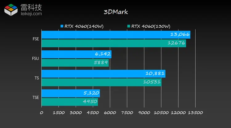 GTX750Ti vs R9370: 全面性能对比及选购建议  第6张