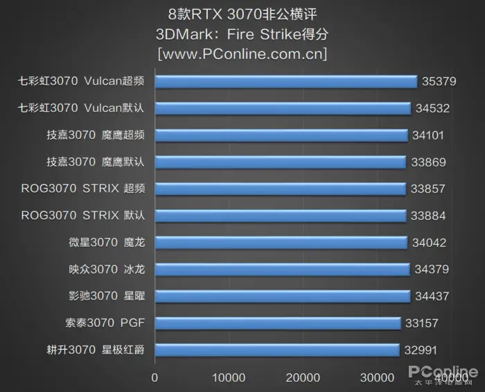 GTX980Ti与技嘉显卡对比分析：性能稳定性兼具，为您选购提供更全面信息  第1张