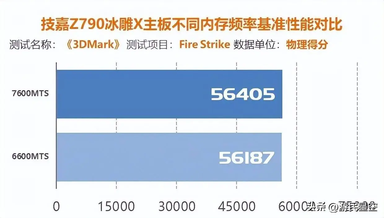 GTX980Ti与技嘉显卡对比分析：性能稳定性兼具，为您选购提供更全面信息  第2张