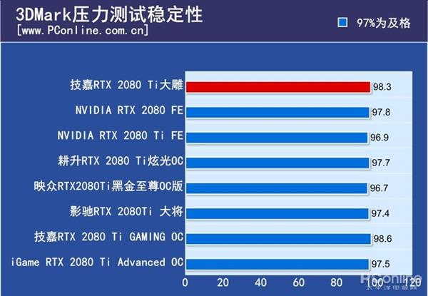 GTX980Ti与技嘉显卡对比分析：性能稳定性兼具，为您选购提供更全面信息  第4张